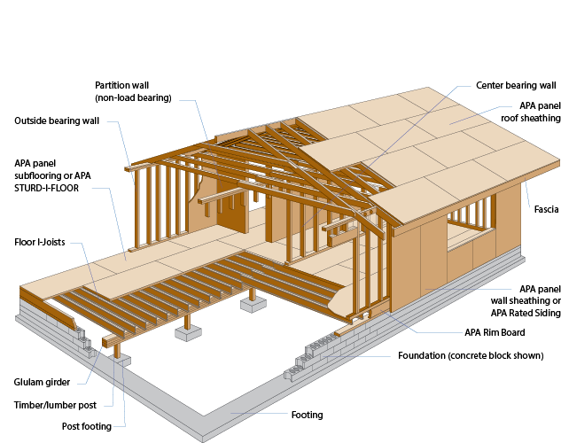 roof decking